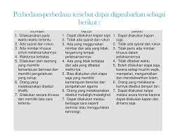 Tabligh dakwah dan khutbah perbedaan persamaan tips contoh soal jawaban tentang pengertian jelaskan. Bab 8 Khutbah Tabligh Dan Dakwah Ppt Download