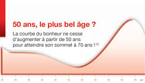 Senior Et Sexualite Le Summum Du Bonheur A 70 Ans 70 Ans Bonheur Sexualite