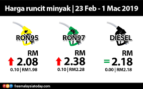 Ni pulak harga minyak mingguan di malaysia. Harga Petrol Naik 10 Sen Free Malaysia Today Fmt