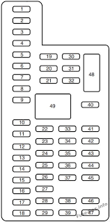 View the ford explorer (1998) manual for free or ask your question to other ford explorer (1998) owners. Fuse Box Diagram Ford Explorer 2011 2015