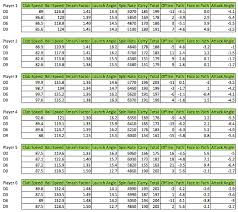 Club Champion Golf Club Fitting Can Swing Weight Affect