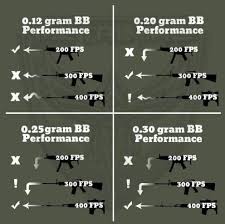 airsoft ammo all you need to know about airsoft bbs