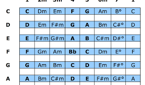 Templates Free Charts And Diagrams