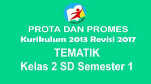 Sudah seharusnya setiap guru sd yang telah menjalankan Pin Di Prota Dan Promes