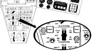 Gemini, gemini inertial guidance gemini project office reported that the first production computer was in its final factory testing phase. The Gemini Spacecraft Computer