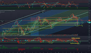 Select from thousands of tickers using a comprehensive list of stocks, currencies, futures and other asset classes. Btcmarketcap Tradingview