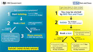 Memlekettik qyzmet test тестирование на госслужбу. Coronavirus Covid 19 Government Launches New Test And Trace Service South Somerset District Council