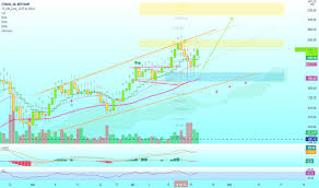 Ethereum to indian rupee realtime updates, eth to inr calculator, eth to inr charts at livebtcprice.com. Eth Usd Ethereum Price Chart Tradingview India