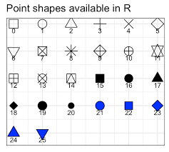 Shape of you en fran?ais. Ggplot Point Shapes Best Tips Datanovia