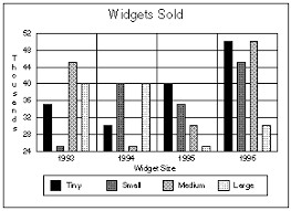 What Is Bar Chart Webopedia Definition