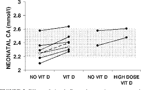 Диагностик а, лечение и профилактик а. Figure 3 From Vitamin D Requirements During Pregnancy 1 4 Semantic Scholar