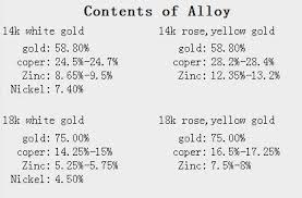 Image result for Palladium White Gold 2017 MKS