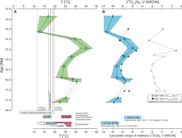 The area is somewhat temperate — in the 52nd percentile for pleasant weather. Middle Miocene Long Term Continental Temperature Change In And Out Of Pace With Marine Climate Records Scientific Reports
