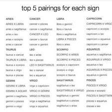 Zodiac Rules On Instagram Follow Limitlessx9 Zodiac Star Signs Zodiac Sign Traits Zodiac Signs Horoscope