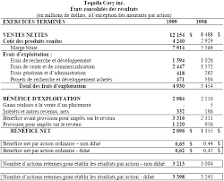 Il est donc recommandé de fixer une marge brute par produit à la mise en place d'une politique de prix. Marge Beneficiaire Brute Desjardins Courtage En Ligne