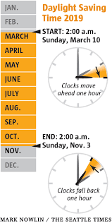 Daylight Saving Time Washington State Moving Toward An End