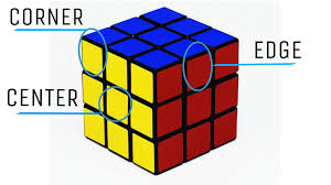Maybe you would like to learn more about one of these? Rubik 3x3 Rumus Rubik 3x3 Mudah Bagi Pemula