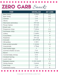Pin On Health Diet