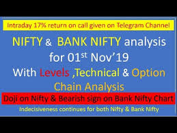 nifty bank nifty view for tomorrow i e 01st nov19 with levels option chain technical analysis