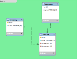 The opposite of an inverse relationship is a direct relationship. Database Relationship Between Products Categories And Companies Stack Overflow