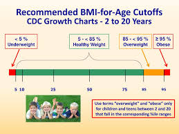 Ppt Using The World Health Organization Who Growth