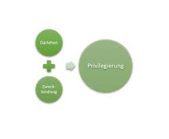 Angenommen der darlehensnehmer bekommt nun ohne. Zweckgebundene Private Darlehen Unternehmensrecht Wirtschaftsrecht Elixir Rechtsanwalte Frankfurt Am Main