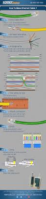 How To Make Ethernet Cable Infographic Computer Technology Ethernet Cable Computer Science