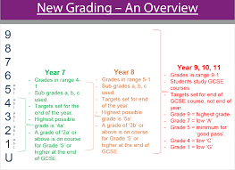 Aug 22, 2019 · gcse grades explained: Https Www Edengirlsslough Com Wp Content Uploads 2016 11 New Grading System A Leaflet For Parents Egs Slough Pdf
