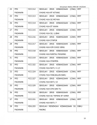 Pejabat pendidikan daerah kuala muda yan km 56, jalan badlishah 08000 sungai petani kedah darulaman. Sesi Persekolahan Di Kuching Samarahan Dan Padawan Ditangguh Ke 3 Ogos Utusan Borneo Online