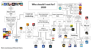 55th world series of asphalt stock car racing. Who Should You Root For In 2020 A Flowchart Nascar