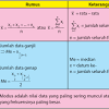 Bagaimana cara menentukan mean pada suatau kelompok data? 1