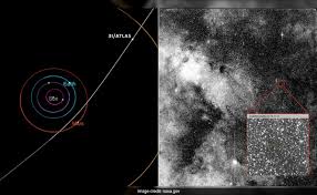 Harvard Scientist Claims Rare Interstellar Object Might Be "Alien  Technology"