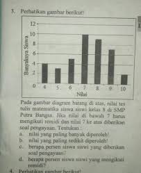 Check spelling or type a new query. Pada Gambar Diagram Batang Diatas Nilai Tertulis Matematika Siswa Siswa Kelas 8 Di Smp Putra Brainly Co Id