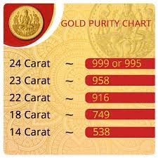 Get updated gold rate today & last 10 days gold price in india, based on rupees per gram for 24 & 22 carat/karat in major indian cities. Carat In Gold Carat In Diamond Png And Sons