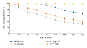 Image result for Euclasta condylotricha