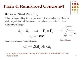 Balanced Steel Ratio
