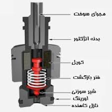 Image result for ‫عکس از سیستم سوخت رسان در موتورهای دیزلی‬‎