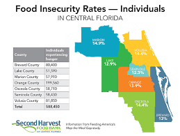 Image result for Food Insecurity Resources