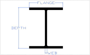 wide flange beam specifications chart south el monte ca