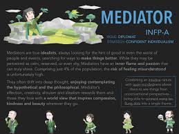 Cheryl jamieson my personality type. 16personalities Insight An Infp Addiction By Evan Gardner Medium
