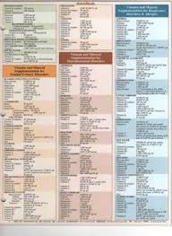 Http Elemanager Files Wordpress Com 2011 06 Vitamins And Minerals Chart Jpg Vitamins Minerals And Health Pinterest Vitamins And Toddler Food