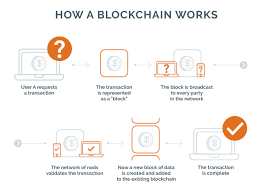What are the features of blockchain and how does it work? How Blockchain Technology Works Download Scientific Diagram