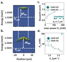 Great for finding metal objects and anywhere you need to detect hidden metal. Quantum Fluids Of Light In Acoustic Lattices Iopscience