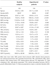 Frontiers Elevated Serum Growth Differentiation Factor 15