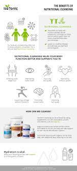 The physiological change triggered by menopause can promote weight gain and, even worse, muscle loss. Benefits Of Nutritional Cleansing With Isagenix