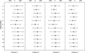 a systematic evaluation of ultrasound based fetal weight