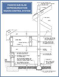 Passive Radon Control Systems Baxter Environmental Group Inc