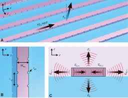 Graphene oxide shows high dispersibility in aqueous media while rgo shows significantly lower dispersibility. Diffraction Engineering For Silicon Waveguide Grating Antenna By Harnessing Bound State In The Continuum