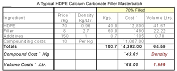 Volume Cost Its Importance In Plastic Applications Part 3