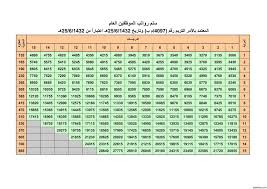 البطاقة الوطنية الموحدة كيفية حجز موعد الكتروني. Ø¬Ø¯ÙˆÙ„ Ø§Ù„Ø±ÙˆØ§ØªØ¨ Ø§Ù„Ø¬Ø¯ÙŠØ¯ 1442 Ù…ÙˆØ¹Ø¯ Ù†Ø²ÙˆÙ„ Ø§Ù„Ø±ÙˆØ§ØªØ¨ Ù‡Ø°Ø§ Ø§Ù„Ø´Ù‡Ø± Ù…ÙˆØ³ÙˆØ¹Ø©
